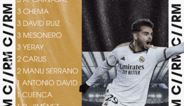 Real Madrid C - 2023/24 stats in all competitions