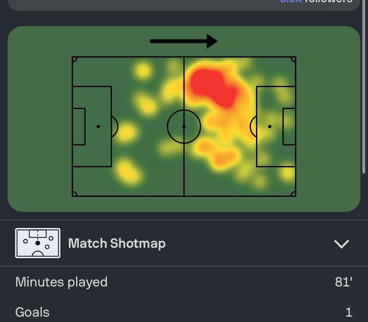 Fabian Ruiz with another fantastic performance in the Euros in the Round of 16 vs Georgia. 1 goal and 1 assist today!