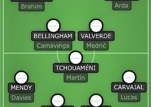 Potential Squad Depth 24-25