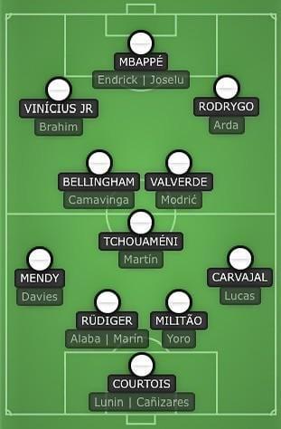 Potential Squad Depth 24-25