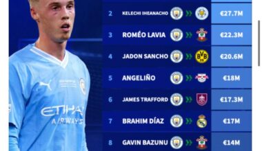 Top City Youth Academy Sales last 10 years