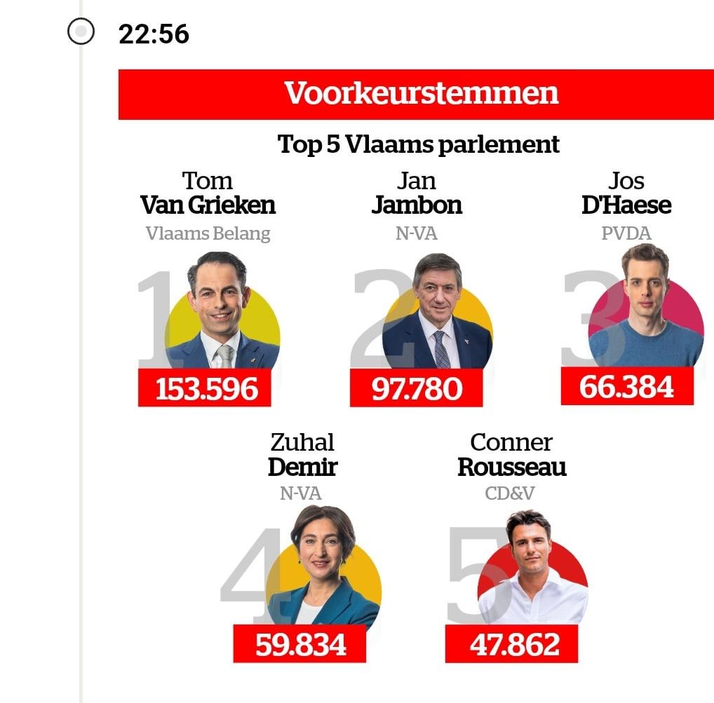 De Conner is overgelopen