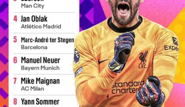The disrespect toward Andriy Lunin is at an all-time high here