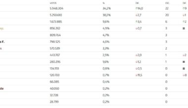 Resultados 9J en España