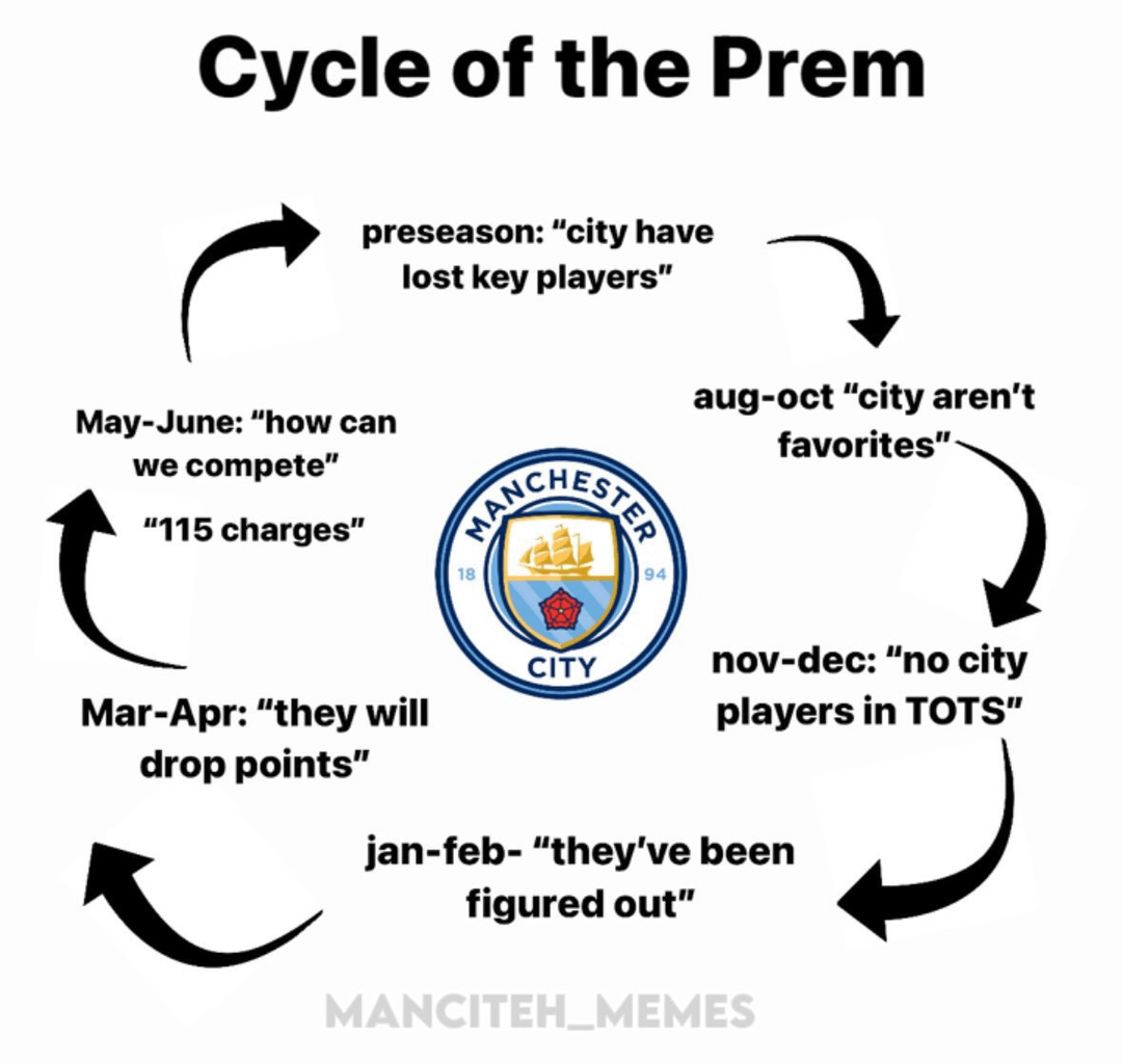 New season. Same Cycle. 🤣