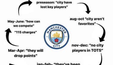 New season. Same Cycle. 🤣
