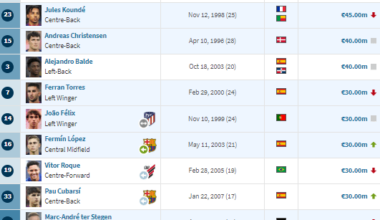 Our players with most transfer value