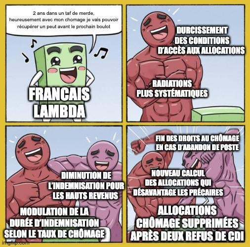 Reforme Chômage : Destruction d'acquis sociaux en bande organisée
