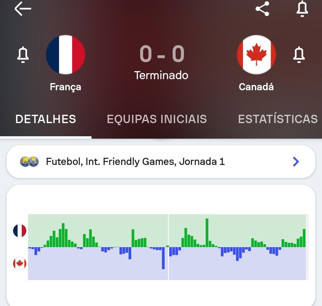 Gente, porque é que uma seleção a sério como a França não goleou o 49º do ranking num amigável? São estúpidos?