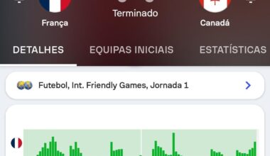 Gente, porque é que uma seleção a sério como a França não goleou o 49º do ranking num amigável? São estúpidos?