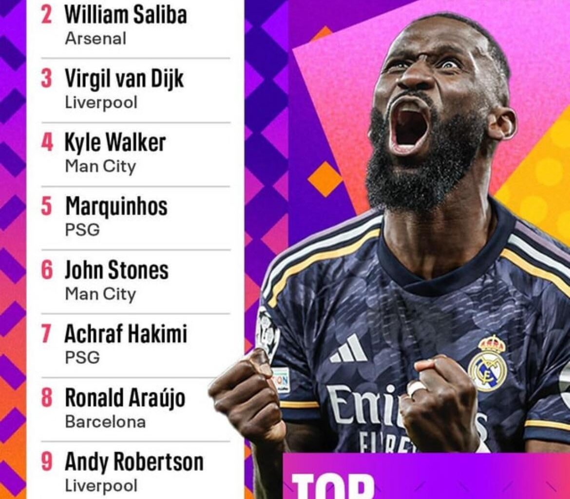 Rudiger 1st on the ESPN FC100 list