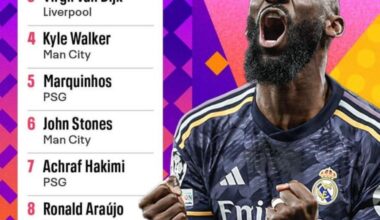 Rudiger 1st on the ESPN FC100 list