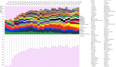 I made a chart of Premier League player count and minutes played by nationality.