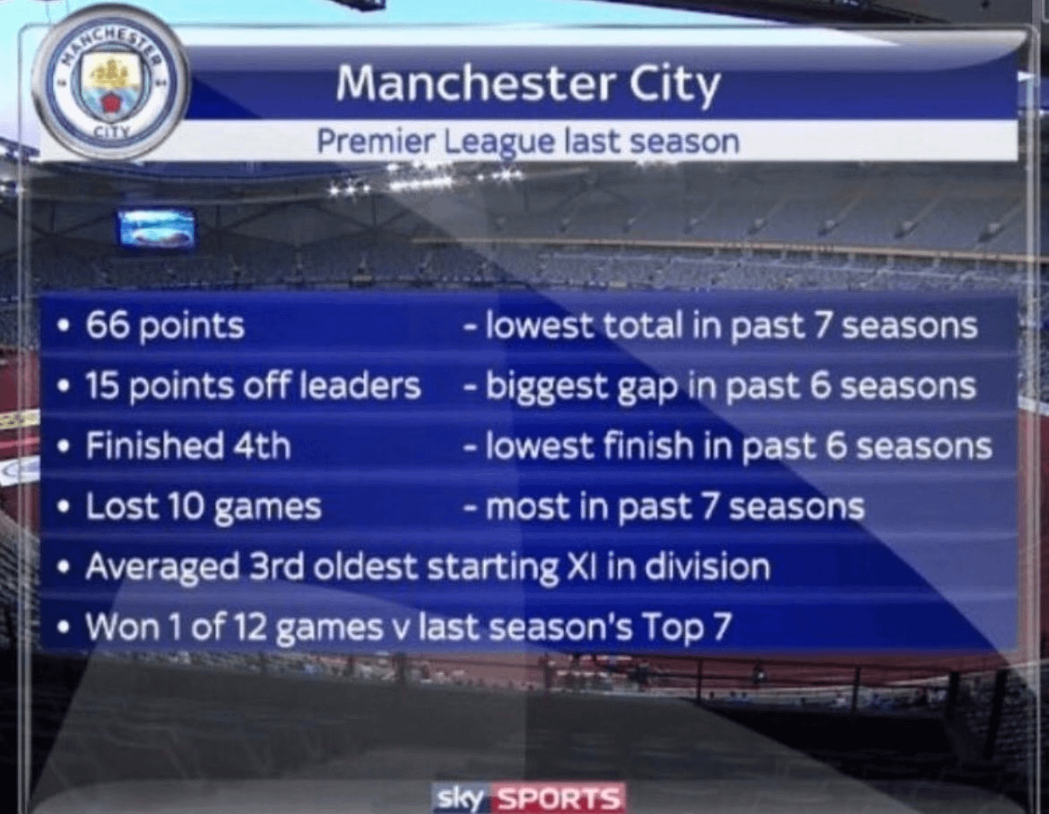 Pep Guardiola turned this Man City team into the best team in the world