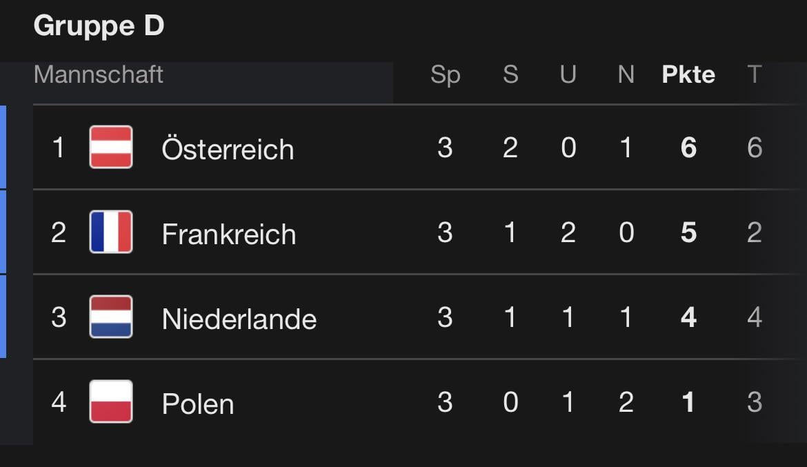 so muss dass 🫡