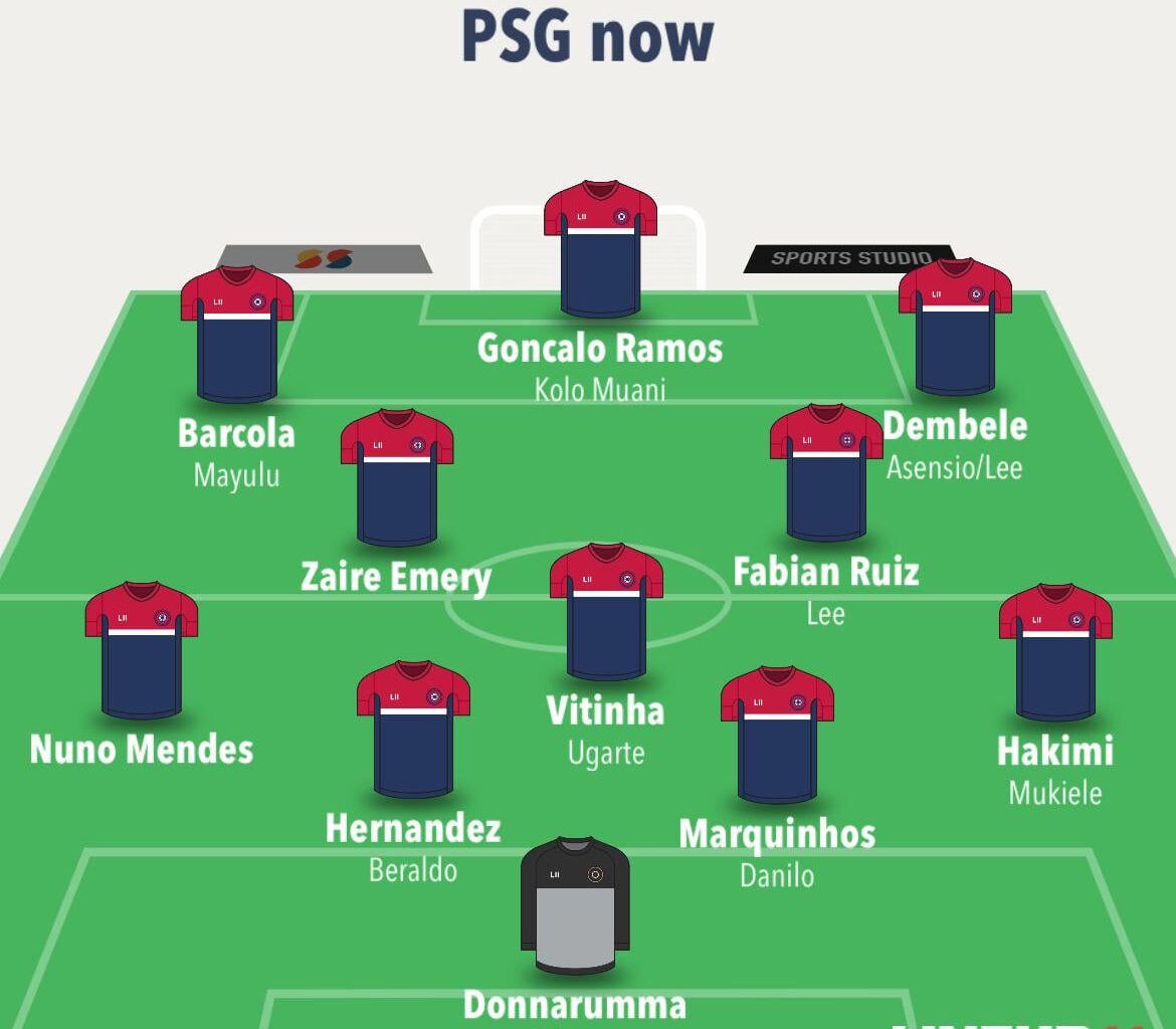 This is our team currently without signings (bar Safanov who is confirmed to have joined). What you would change/like to see?