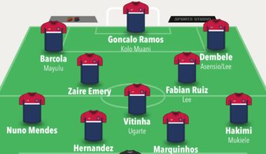 This is our team currently without signings (bar Safanov who is confirmed to have joined). What you would change/like to see?
