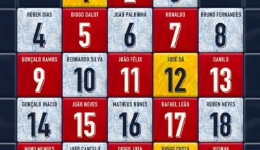 Numeração da seleção para o Euro 2024