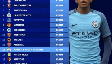 “How do City make so much money? They must be cheating.”