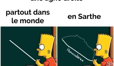 C'est mathématique