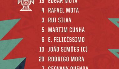 Prontos para sermos campeões europeus ?