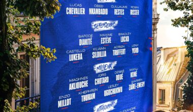 🇫🇷 Mathys Tel has been called up by Thierry Henry to France's provisional squad for the Olympics