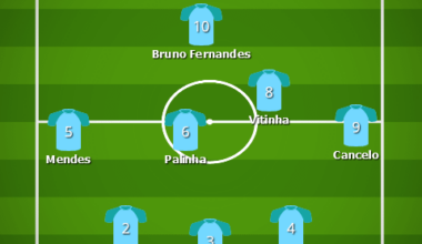 Depois de ver uma série de sugestões sem nexo nenhum e mais resultado do desejo de alguns do que daquilo que já sabemos sobre R. Martinez, eis  um 11 que acredito ser mais equilibrado, cauteloso e viável contra a Turquia.