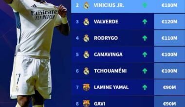 7 players in the La Liga top 10