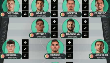 Criei o onze da seleção Portuguesa só com jogadores da liga portuguesa sem incluir os três grandes