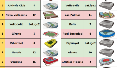 First 11 fixtures in LaLiga next season between Barcelona and Madrid. Green = home, red = away.