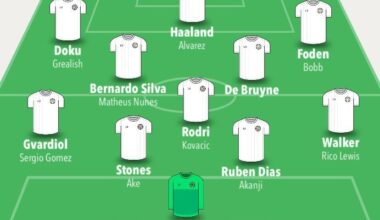 Current squad. What transfers should we make?