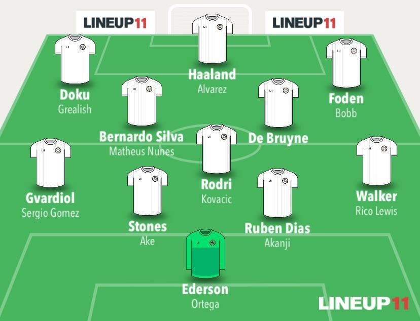 Current squad. What transfers should we make?