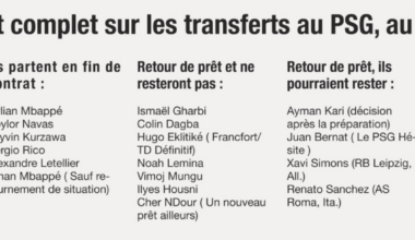 PSG transfers status as of June 1st, 2024 (according to Le Foot)