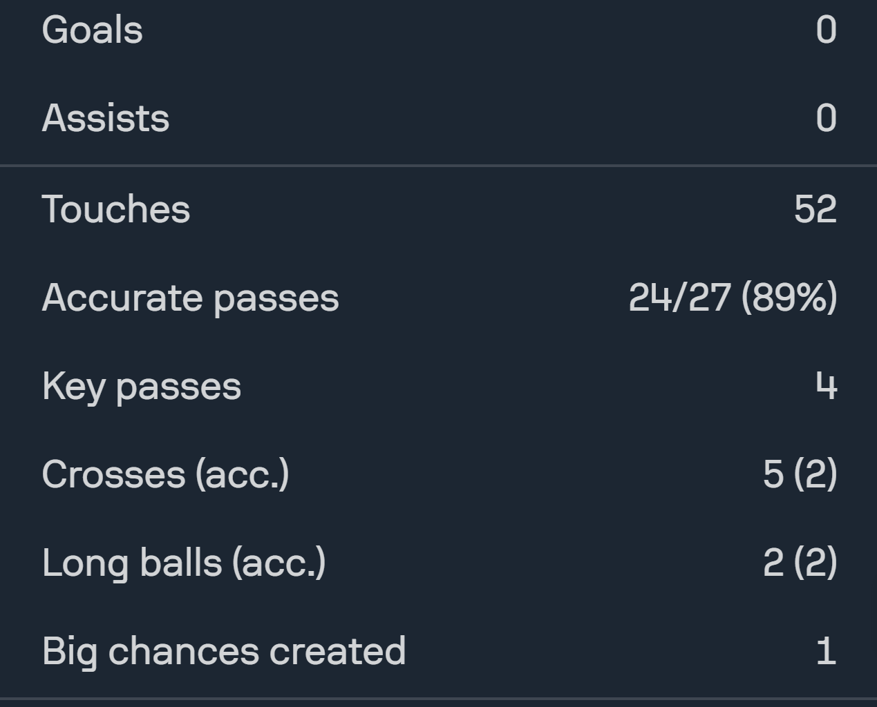 Guler against Poland today [Sofascore]