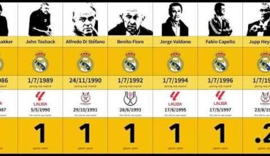How long did it take these managers to win their first title with Real Madrid?