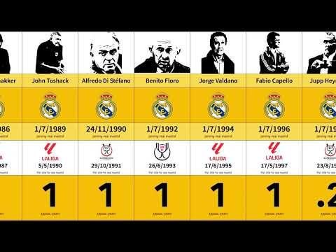 How long did it take these managers to win their first title with Real Madrid?