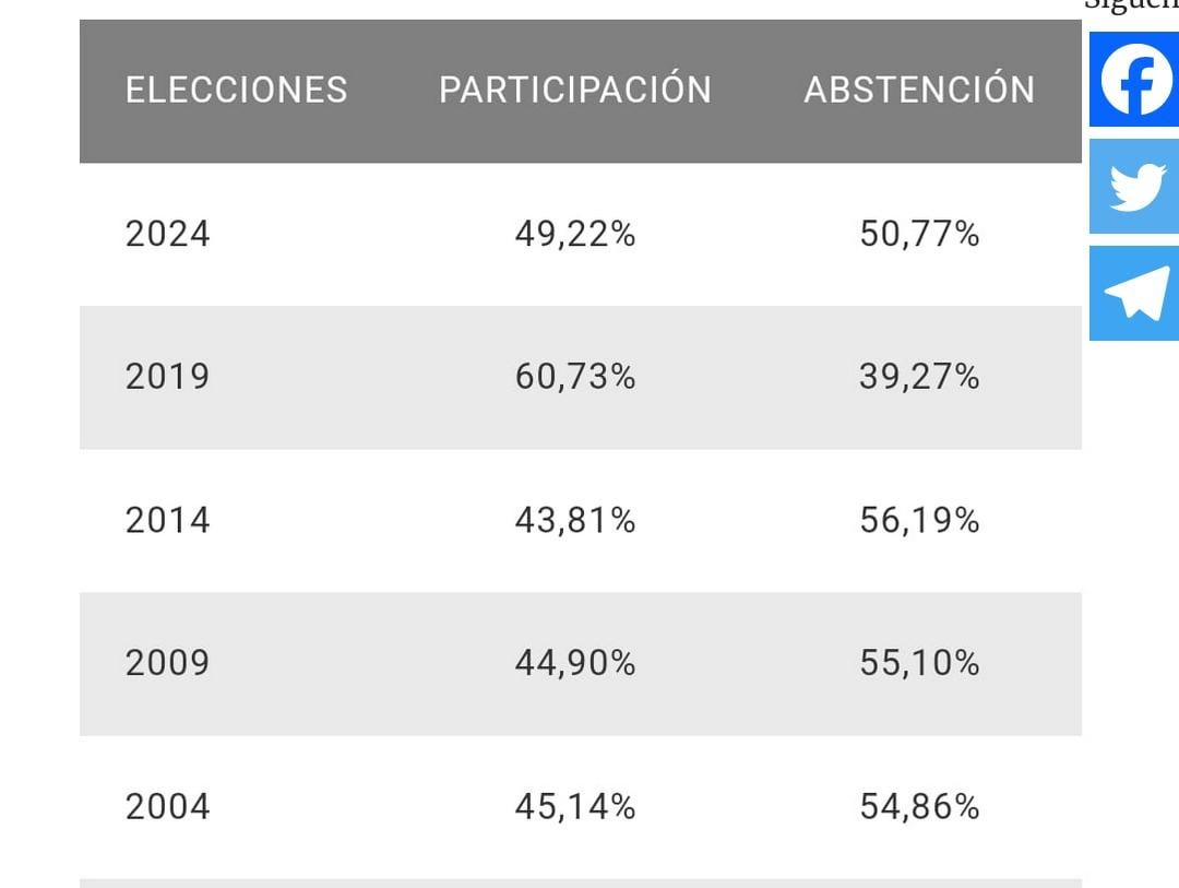 Podríais cambiar el sistema