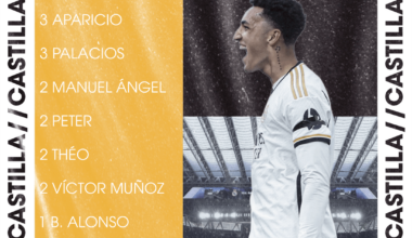 Real Madrid Castilla - 2023/24 stats in all competitions