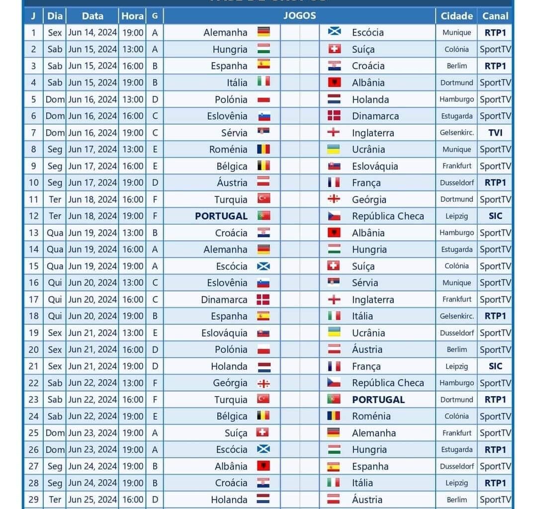 Transmissão da fase de grupos do euro 2024