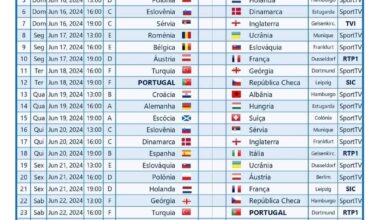 Transmissão da fase de grupos do euro 2024