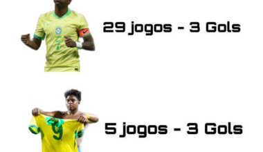 The 17-year-old Endrick has now scored as many goals for the Brazil NT as the 23-year-old Vinicius Jr (3). Endrick has reached it in 24 fewer games.