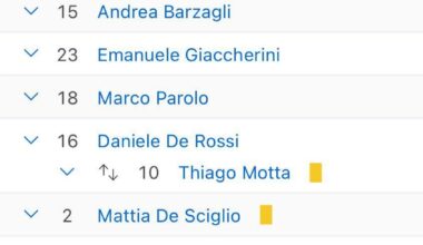 Just a reminder that on this day in 2016, Antonio Conte defeated Spain 2-0 with these players