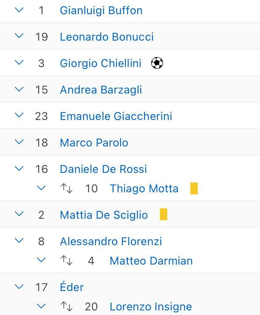 Just a reminder that on this day in 2016, Antonio Conte defeated Spain 2-0 with these players