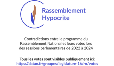 Rassemblement Hypocrite : Contradictions entre les promesses et les votes