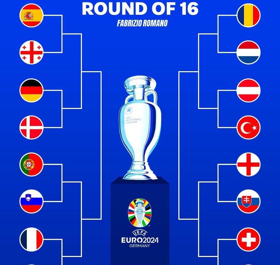 EURO 2024 Round of 16: