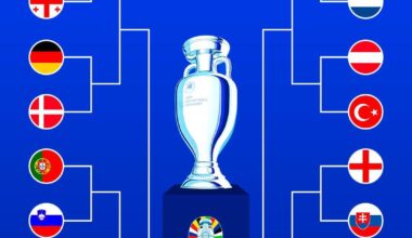 EURO 2024 Round of 16: