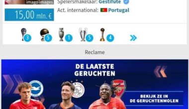 Transfermarkt geeft FC Den Bosch een 50% kans om Cristiano Ronaldo binnen te hengelen