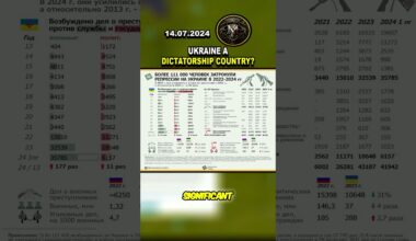 ⚠️ ESCALATING POLITICAL CRISIS IN UKRAINE! #ukraine #russia #trending