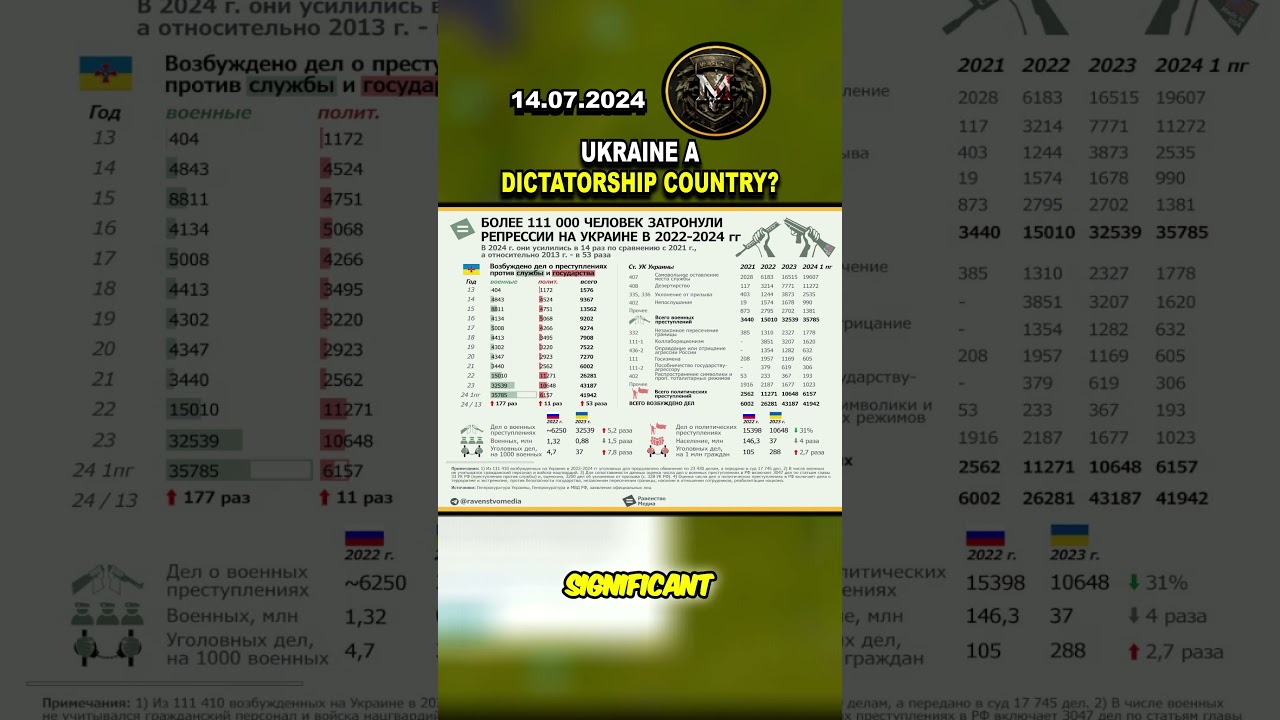 ⚠️ ESCALATING POLITICAL CRISIS IN UKRAINE! #ukraine #russia #trending