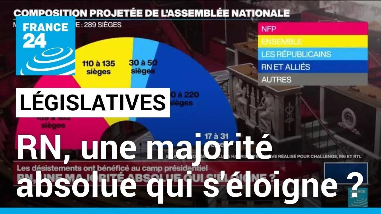 Législatives : RN, une majorité absolue qui s'éloigne ? • FRANCE 24